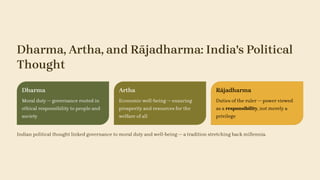 Dharma, Artha, and Rājadharma: India's Political
Thought
Dharma
Moral duty — governance rooted in
ethical responsibility to people and
society
Artha
Economic well-being — ensuring
prosperity and resources for the
welfare of all
Rājadharma
Duties of the ruler — power viewed
as a responsibility, not merely a
privilege
Indian political thought linked governance to moral duty and well-being — a tradition stretching back millennia.
 