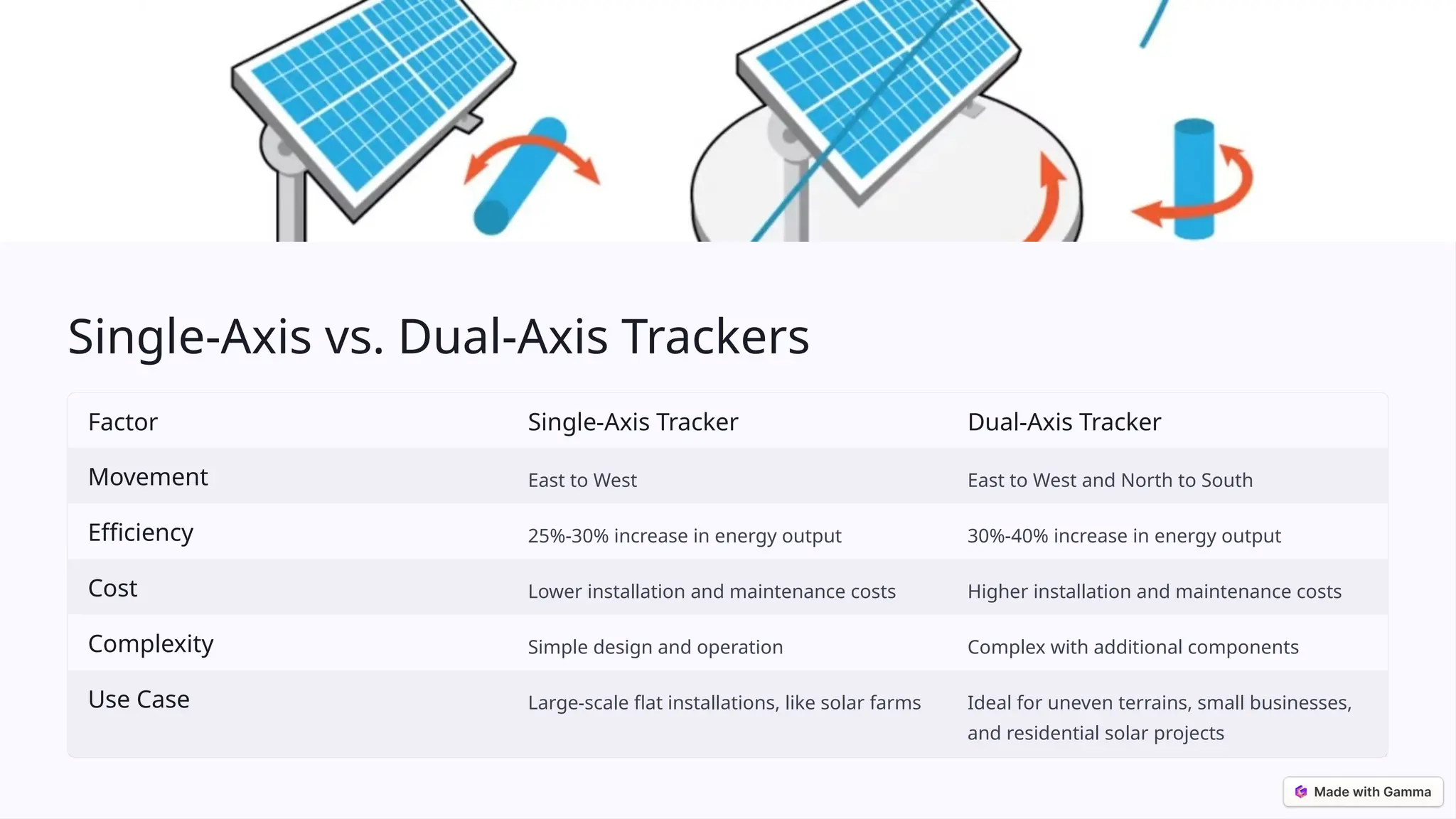 Understanding Solar Tracking Systems: Its Working, Types, Pros, and ...