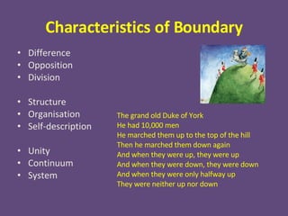 Characteristics of Boundary Difference Opposition Division Structure Organisation Self-description Unity Continuum System  The grand old Duke of York He had 10,000 men He marched them up to the top of the hill Then he marched them down again And when they were up, they were up And when they were down, they were down And when they were only halfway up They were neither up nor down 