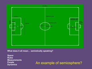 What does it all mean… semiotically speaking? Space Rules Measurements People Dynamics An example of semiosphere? 