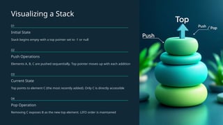 Understanding-Stacks-Concept-Operations-Applications-and-Implementation ...