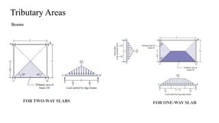 Understanding Structural Loads and Load Paths | PPTX