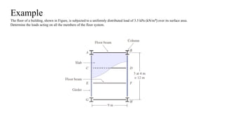 Understanding Structural Loads and Load Paths | PPTX
