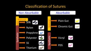 Understanding Suture Types Understanding-Sutures-and-Basic-flap-design.pdf