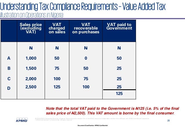 tax compliance in nigeria tax compliance in nigeria