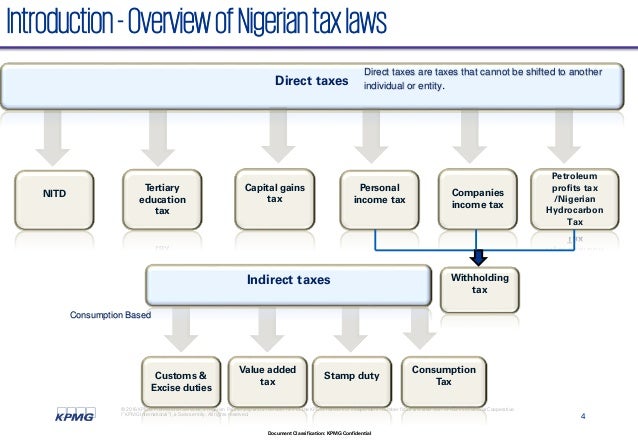 tax compliance in nigeria This is particularly so, since tax compliance is of obvious importance for most countries this work aims to study tax compliance in nigeria,. tax compliance in nigeria This is particularly so, since tax compliance is of obvious importance for most countries this work aims to study tax compliance in nigeria,.