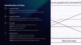 Understanding-Taxation-Principles-and-Practices.pptx