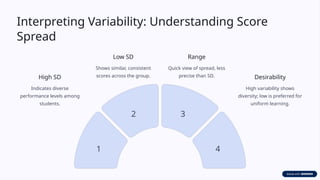 Understanding-Test-Score-Analysis-Central-Tendency-and-Variability.pptx