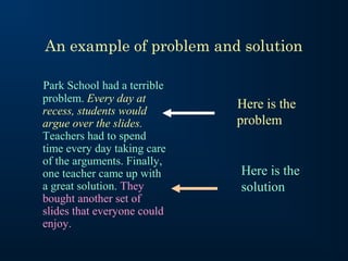 An example of problem and solution

Park School had a terrible
problem. Every day at
recess, students would
                             Here is the
argue over the slides.       problem
Teachers had to spend
time every day taking care
of the arguments. Finally,
one teacher came up with     Here is the
a great solution. They       solution
bought another set of
slides that everyone could
enjoy.
 