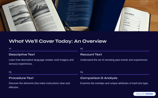 What We'll Cover Today: An Overview
01
Descriptive Text
Learn how descriptive language creates vivid imagery and
sensory experiences.
02
Recount Text
Understand the art of narrating past events and experiences.
03
Procedure Text
Discover the elements that make instructions clear and
effective.
04
Comparison & Analysis
Examine the overlaps and unique attributes of each text type.
 
