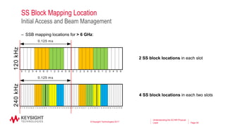 Understanding-the-5G-NR-Physical-Layer.pdf