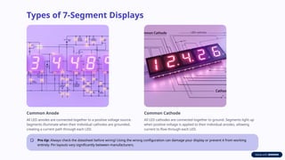 Types of 7-Segment Displays
Common Anode
All LED anodes are connected together to a positive voltage source.
Segments illuminate when their individual cathodes are grounded,
creating a current path through each LED.
Common Cathode
All LED cathodes are connected together to ground. Segments light up
when positive voltage is applied to their individual anodes, allowing
current to flow through each LED.
Pro tip: Always check the datasheet before wiring! Using the wrong configuration can damage your display or prevent it from working
entirely. Pin layouts vary significantly between manufacturers.
 