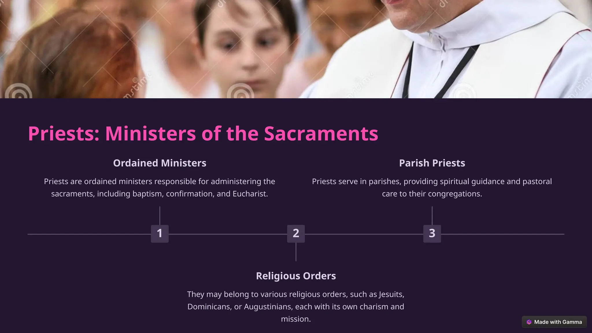 Understanding-the-Catholic-Church-Hierarchy-1_075013.pptx