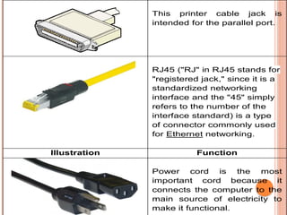 Understanding-the-Computer-System Required in the ICT | PPTX