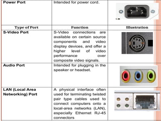 Power Port In Computer Understanding-the-Computer-System Required in the ICT | PPTX