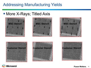 Power Matters. 
Addressing Manufacturing Yields 
More X-Rays; Titled Axis 
16 
Customer Stencil 
Customer Stencil 
Customer Stencil 
MSC Stencil 
MSC Stencil 
MSC Stencil  