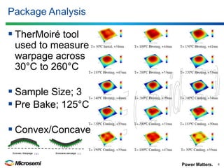 Power Matters. 
Package Analysis 
6 
TherMoiré tool used to measure warpage across 30°C to 260°C 
Sample Size; 3 
Pre Bake; 125°C 
Convex/Concave  