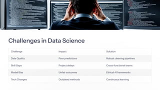 Understanding-the-Data-Science-Lifecycle | PPT