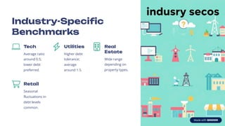 Industry-Specific
Benchmarks
Tech
Average ratio
around 0.5;
lower debt
preferred.
Utilities
Higher debt
tolerance;
average
around 1.5.
Real
Estate
Wide range
depending on
property types.
Retail
Seasonal
fluctuations in
debt levels
common.
 