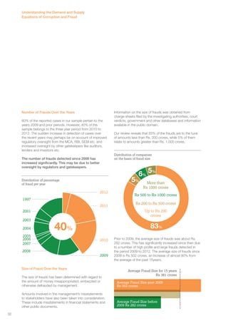 Number of Frauds Over the Years 
60% of the reported cases in our sample pertain to the 
years 2009 and prior periods. However, 40% of the 
sample belongs to the three year period from 2010 to 
2012. The sudden increase in detection of cases over 
the recent years may perhaps be on account of improved 
regulatory oversight from the MCA, RBI, SEBI etc. and 
increased oversight by other gatekeepers like auditors, 
lenders and investors etc. 
The number of frauds detected since 2008 has 
increased significantly. This may be due to better 
oversight by regulators and gatekeepers. 
Size of Fraud Over the Years 
2012 
2011 
2010 
The size of frauds has been determined with regard to 
the amount of money misappropriated, embezzled or 
otherwise defrauded by management. 
Amounts involved in the management’s misstatements 
to stakeholders have also been taken into consideration. 
These include misstatements in financial statements and 
other public documents. 
Information on the size of frauds was obtained from 
charge-sheets filed by the investigating authorities, court 
verdicts, government and other databases and information 
available in the public domain. 
Our review reveals that 83% of the frauds are to the tune 
of amounts less than Rs. 200 crores, while 5% of them 
relate to amounts greater than Rs. 1,000 crores. 
Distribution of companies 
on the basis of fraud size 
6 5% % 
More than 
Rs 1000 crores 
Rs 500 to Rs 1000 crores 
Rs 200 to Rs 500 crores 
Prior to 2009, the average size of frauds was about Rs. 
282 crores. This has significantly increased since then due 
to a number of high profile and large frauds detected in 
the period 2009 to 2012. The average size of frauds since 
2009 is Rs 502 crores, an increase of almost 80% from 
the average of the past 15years. 
Distribution of percentage 
of fraud per year 
1997 
2001 
2003 
2004 
2005 
2006 
2007 
2008 
2009 
Average Fraud Size for 15 years 
Rs 381 crores 
Average Fraud Size post 2009 
Rs 502 crores 
Average Fraud Size before 
2009 Rs 282 crores 
40% 
Up to Rs 200 
crores 
83% 
5% 
Understanding the Demand and Supply 
Equations of Corruption and Fraud 
32 
 