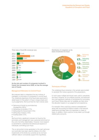 2012 15,440 
2011 
2010 
2009 
2008 
2007 
2006 
2005 
2004 
2003 
2001 
As the size and number of companies involved in 
frauds has increased since 2009, so has the average 
size of frauds. 
Management Motivation to Commit Fraud 
We analyzed data to understand the key motives of 
managers or promoters of companies to commit fraud. 
The underlying objectives of the fraud were examined in 
detail based on the pattern of fraud, charge-sheets and 
court judgements. We found that the main motives were: 
• Siphoning of funds by promoters/top 
management (36%); 
• Defrauding the lenders (17%) 
• Defrauding the Government (13%) 
• Defrauding investors (13%) 
• Evading taxes (12%) 
• 
We found that a significant motivator for fraud by the 
promoters and management was a personal enrichment at 
the cost of all other stakeholders. However more research 
is warranted to understand the behavioural aspects of 
individuals committing such fraud. 
The un-accounted money generated or the cash siphoned 
out could also have been used for bribes or for other 
investments of the family but currently we do not have 
sufficient data to conclusively support this hypothesis. 
Understanding the Demand and Supply 
Equations of Corruption and Fraud 
Distribution of companies on the 
basis of motivation for fraud 
Techniques of Fraud 
36% funds 
Siphoning 
17% lender 
Defrauding 
13% Defrauding 
government 
13% investors 
Defrauding 
12% taxes 
Evading 
5% customer 
5% determined 
The underlying fraud schemes in the sample were studied 
to ascertain the modus operandi of the perpetrators. 
In most cases multiple techniques were used to perpetrate 
the fraud. However, for our analysis purpose, we examined 
the most significant methods or procedures for committing 
such fraud. Where data was not available we have done 
this allocation based on our judgement and experience. 
For example, there could be a revenue overstatement 
along with accounting for fictitious assets in the financial 
statements and false claims for expenses to cheat on 
taxes. In addition, there could be money taken out through 
related party accounts. 
Total value of fraud (Rs crores) per year 
1997 
66,880 
30,403 
138,074 
10,739 
2,803 
2.790 
1,500 
75,831 
3,030 
4,476 
26,000 
5% 5% 
17% 
36% 
12% 
13% 
13% Defrauding 
Not 
33 
 