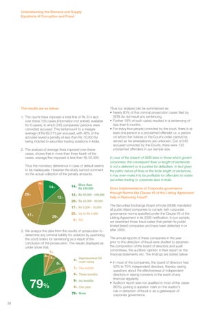 Understanding the Demand and Supply 
Equations of Corruption and Fraud 
The results are as below: 
1. The courts have imposed a total fine of Rs 374 lacs 
over these 133 cases (information not entirely available 
for 6 cases); in which 540 companies/ persons were 
convicted accused. This tantamount to a meagre 
average of Rs 69,311 per accused, with 46% of the 
accused levied a penalty of less than Rs 10,000 for 
being indicted in securities trading violations in India. 
2. The analysis of average fines imposed over these 
cases, shows that in more than three fourth of the 
cases, average fine imposed is less than Rs 50,000. 
Thus the monetary deterrence in case of default seems 
to be inadequate. However the study cannot comment 
on the actual collection of the penalty amounts. 
14% 14% 
12% 
29% 
17% 
25% 
12% 
3. We analyze the data from the results of prosecution to 
determine any criminal liability for violators by examining 
the court orders for sentencing as a result of the 
conclusion of the prosecution. The results displayed as 
under show that: 
Thus our analysis can be summarized as: 
• Nearly 80% of the criminal prosecution cases filed by 
SEBI do not result any sentencing. 
• Further 18% of such cases resulted in a sentencing of 
less than 6 months. 
• For every four people convicted by the court, there is at 
least one person is a proclaimed offender i.e. a person 
on whom the notices or the Court’s order cannot be 
served as his whereabouts are unknown. Out of 540 
accused convicted by the Courts, there were 133 
proclaimed offenders in our sample size. 
In case of the breach of SEBI laws or those which govern 
corporates, the consequent fines or length of sentences 
is not a deterrent or is punitive for defaulters. In fact given 
the paltry nature of fines or the facile length of sentences, 
it may even make it to be profitable for offenders to violate 
securities trading or corporate laws in India. 
Does Implementation of Corporate governance 
through Norms like Clause 49 of the Listing Agreement 
help in Reducing Fraud? 
The Securities Exchange Board of India (SEBI) mandated 
all public listed companies to comply with corporate 
governance norms specified under the Clause 49 of the 
Listing Agreement in its 2005 notification. In our sample, 
we examined those fraud cases that pertain to public 
limited listed companies and have been detected in or 
after 2005. 
The annual reports of these companies in the year 
prior to the detection of fraud were studied to ascertain 
the composition of the board of directors and audit 
committees, the auditors’ opinion in their report on the 
financial statements etc. The findings are stated below: 
• In most of the companies, the board of directors had 
50% to 75% independent directors, thereby raising 
questions about the effectiveness of independent 
directors in raising concerns in the event of any 
financial regularity. 
• Auditors report was not qualified in most of the cases 
(80%), putting a question mark on the auditor’s 
role in detection of fraud or as a gatekeeper of 
corporate governance. 
1% 
4% 4% 
9% 
4% 
79% 
Imprisonment till 
court rising 
One month 
Three months 
six months 
One year 
None 
4% 
1% 
4% 
9% 
4% 
79% 
4% 
25% 
17% 29% 
4% 
More than 
Rs 100,000 
Rs 50,000 - 100,000 
Rs 10,000 - 50,000 
Rs 5,000 - 10,000 
Up to Rs 5,000 
NA 
38 
 