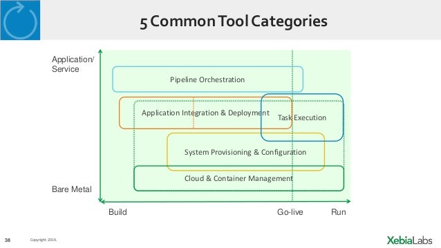 Understanding the DevOps Tooling Landscape