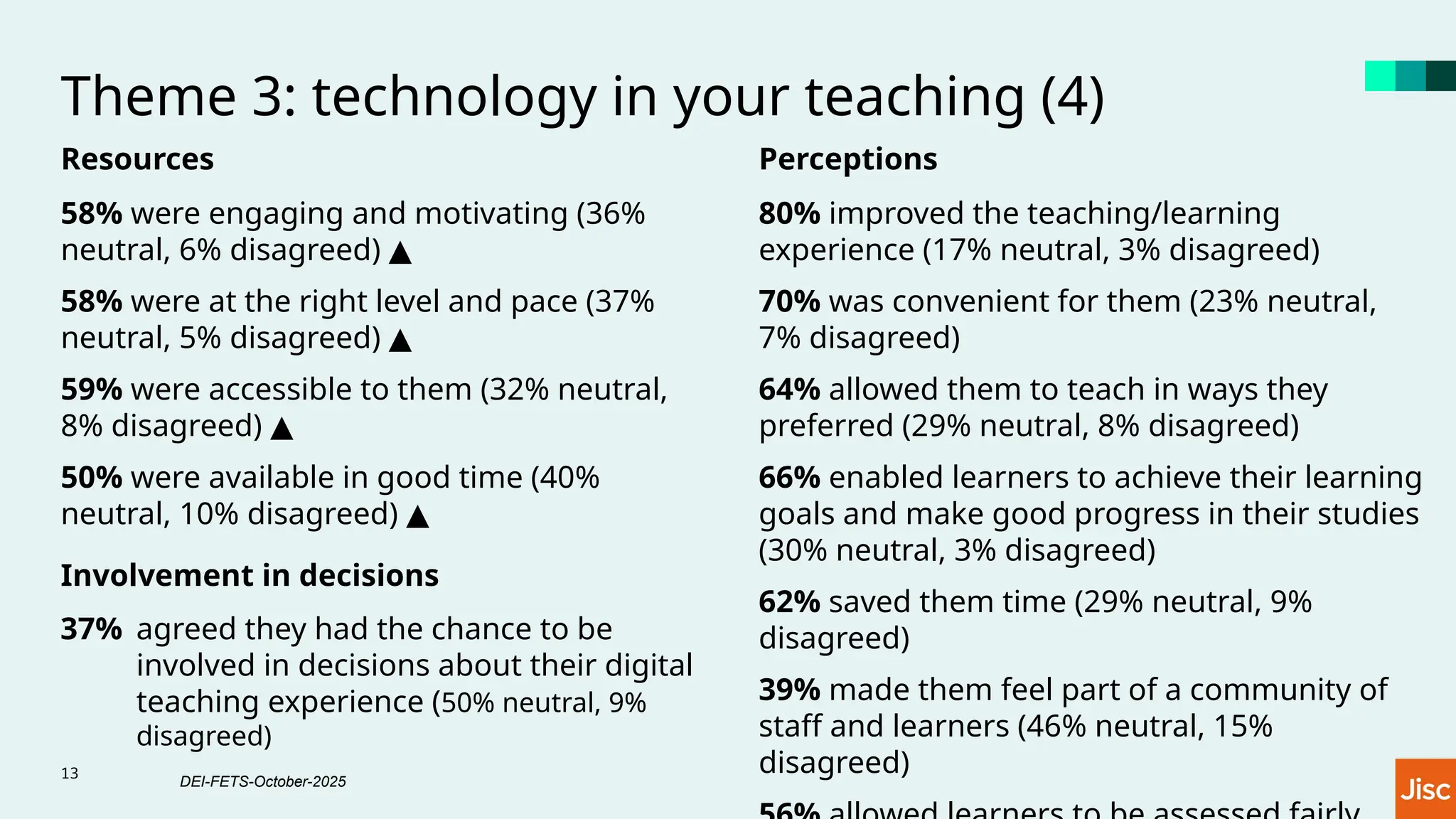 Theme 3: technology in your teaching (4)
Resources
58% were engaging and motivating (36%
neutral, 6% disagreed) ▲
58% were at the right level and pace (37%
neutral, 5% disagreed) ▲
59% were accessible to them (32% neutral,
8% disagreed) ▲
50% were available in good time (40%
neutral, 10% disagreed) ▲
Involvement in decisions
37% agreed they had the chance to be
involved in decisions about their digital
teaching experience (50% neutral, 9%
disagreed)
Perceptions
80% improved the teaching/learning
experience (17% neutral, 3% disagreed)
70% was convenient for them (23% neutral,
7% disagreed)
64% allowed them to teach in ways they
preferred (29% neutral, 8% disagreed)
66% enabled learners to achieve their learning
goals and make good progress in their studies
(30% neutral, 3% disagreed)
62% saved them time (29% neutral, 9%
disagreed)
39% made them feel part of a community of
staff and learners (46% neutral, 15%
disagreed)
13
DEI-FETS-October-2025
 