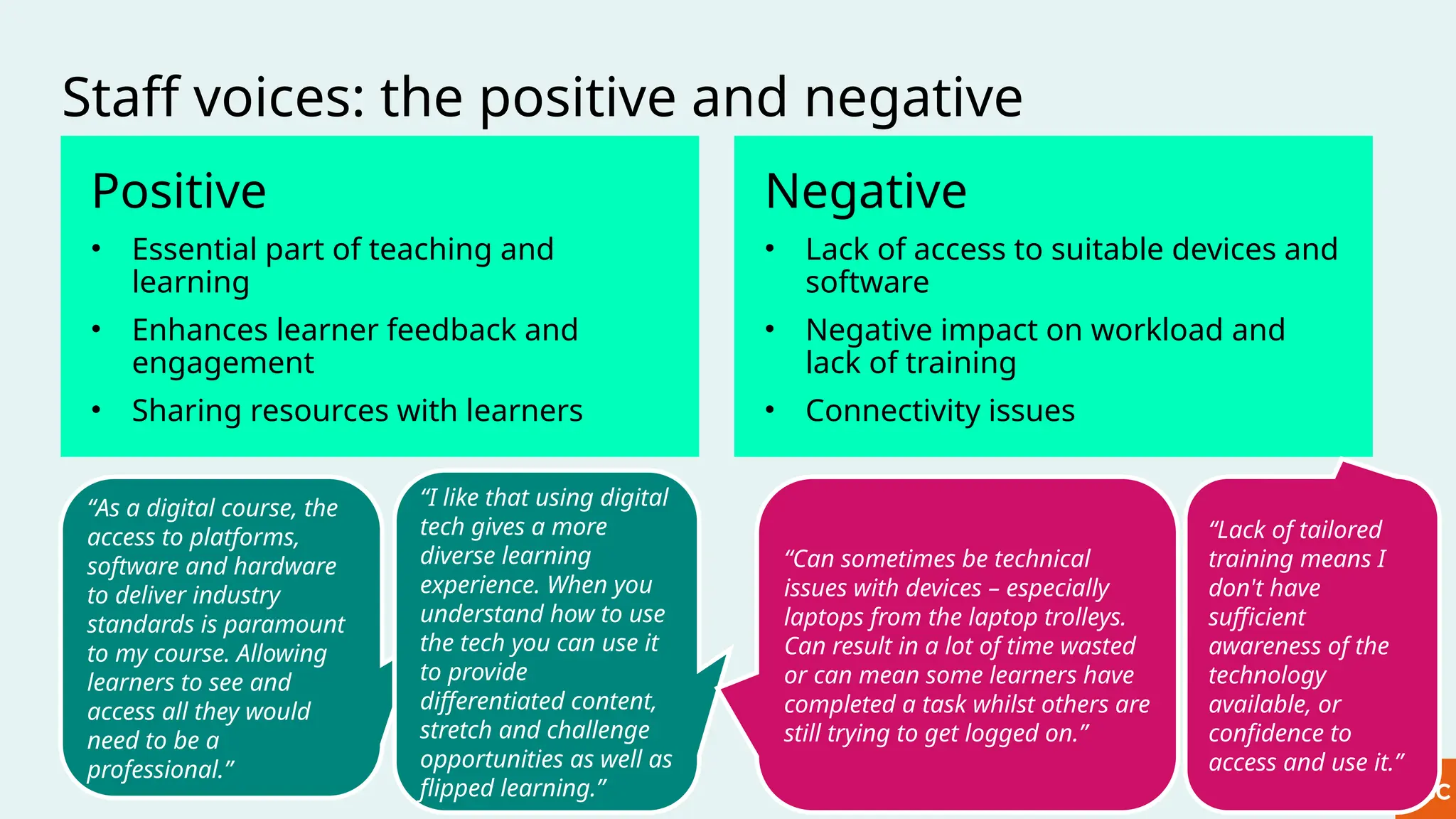 Staff voices: the positive and negative
Positive
• Essential part of teaching and
learning
• Enhances learner feedback and
engagement
• Sharing resources with learners
“As a digital course, the
access to platforms,
software and hardware
to deliver industry
standards is paramount
to my course. Allowing
learners to see and
access all they would
need to be a
professional.”
“I like that using digital
tech gives a more
diverse learning
experience. When you
understand how to use
the tech you can use it
to provide
differentiated content,
stretch and challenge
opportunities as well as
flipped learning.”
Negative
• Lack of access to suitable devices and
software
• Negative impact on workload and
lack of training
• Connectivity issues
“Can sometimes be technical
issues with devices – especially
laptops from the laptop trolleys.
Can result in a lot of time wasted
or can mean some learners have
completed a task whilst others are
still trying to get logged on.”
“Lack of tailored
training means I
don't have
sufficient
awareness of the
technology
available, or
confidence to
access and use it.”
 