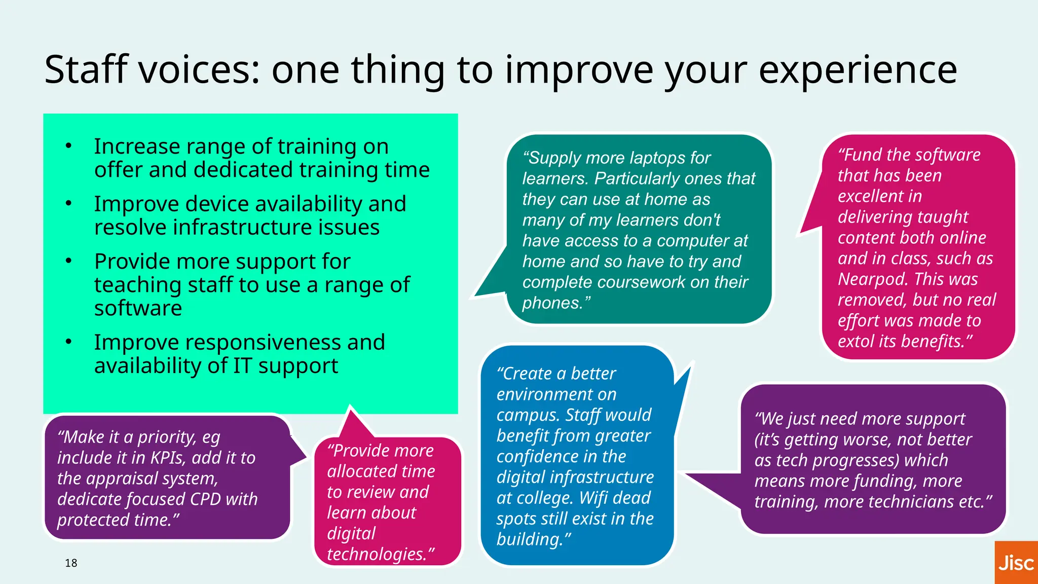 Staff voices: one thing to improve your experience
• Increase range of training on
offer and dedicated training time
• Improve device availability and
resolve infrastructure issues
• Provide more support for
teaching staff to use a range of
software
• Improve responsiveness and
availability of IT support
“Supply more laptops for
learners. Particularly ones that
they can use at home as
many of my learners don't
have access to a computer at
home and so have to try and
complete coursework on their
phones.”
“Fund the software
that has been
excellent in
delivering taught
content both online
and in class, such as
Nearpod. This was
removed, but no real
effort was made to
extol its benefits.”
“Make it a priority, eg
include it in KPIs, add it to
the appraisal system,
dedicate focused CPD with
protected time.”
“Provide more
allocated time
to review and
learn about
digital
technologies.”
“Create a better
environment on
campus. Staff would
benefit from greater
confidence in the
digital infrastructure
at college. Wifi dead
spots still exist in the
building.”
“We just need more support
(it’s getting worse, not better
as tech progresses) which
means more funding, more
training, more technicians etc.”
18
 