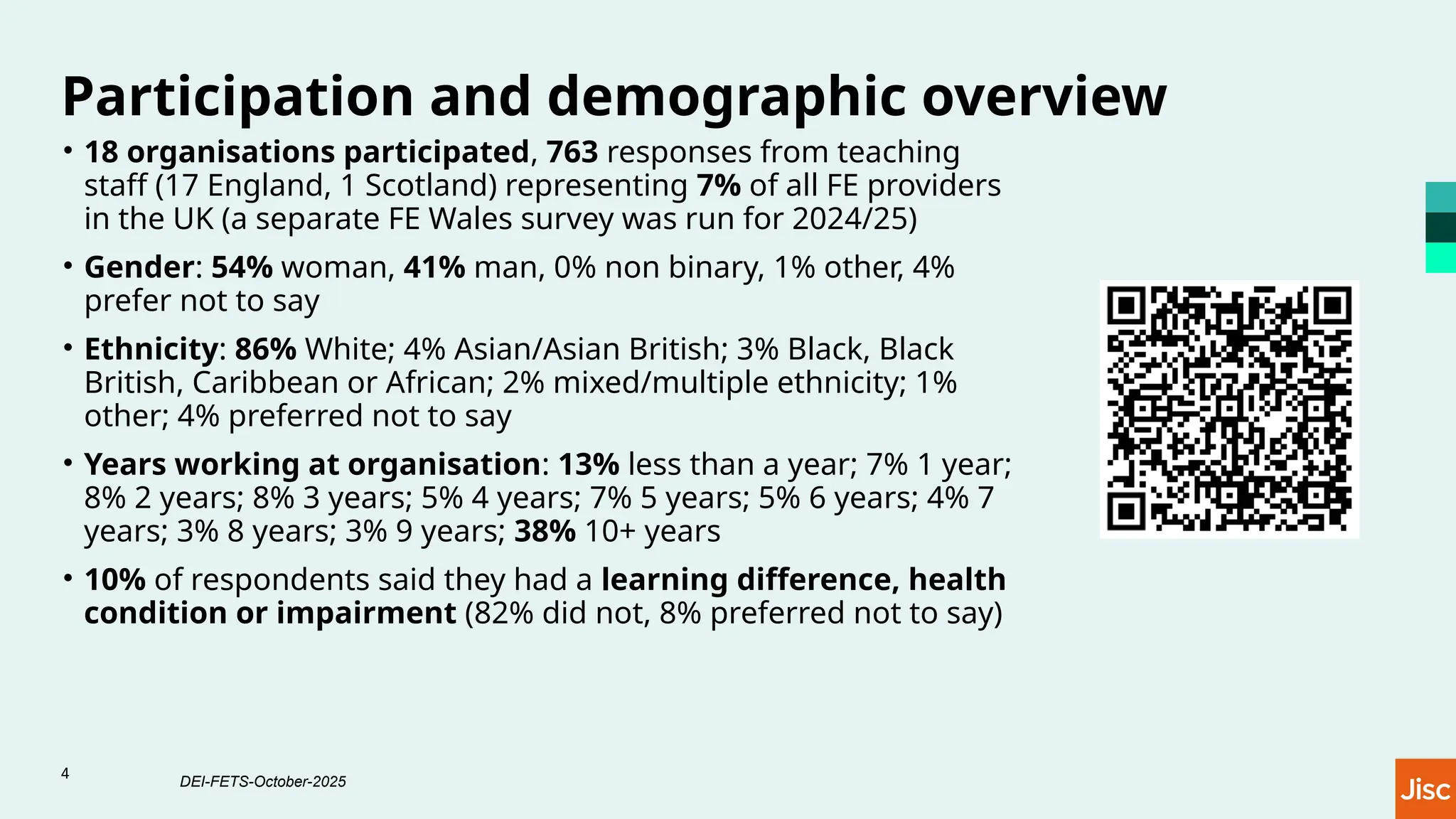 4
Participation and demographic overview
• 18 organisations participated, 763 responses from teaching
staff (17 England, 1 Scotland) representing 7% of all FE providers
in the UK (a separate FE Wales survey was run for 2024/25)
• Gender: 54% woman, 41% man, 0% non binary, 1% other, 4%
prefer not to say
• Ethnicity: 86% White; 4% Asian/Asian British; 3% Black, Black
British, Caribbean or African; 2% mixed/multiple ethnicity; 1%
other; 4% preferred not to say
• Years working at organisation: 13% less than a year; 7% 1 year;
8% 2 years; 8% 3 years; 5% 4 years; 7% 5 years; 5% 6 years; 4% 7
years; 3% 8 years; 3% 9 years; 38% 10+ years
• 10% of respondents said they had a learning difference, health
condition or impairment (82% did not, 8% preferred not to say)
DEI-FETS-October-2025
 