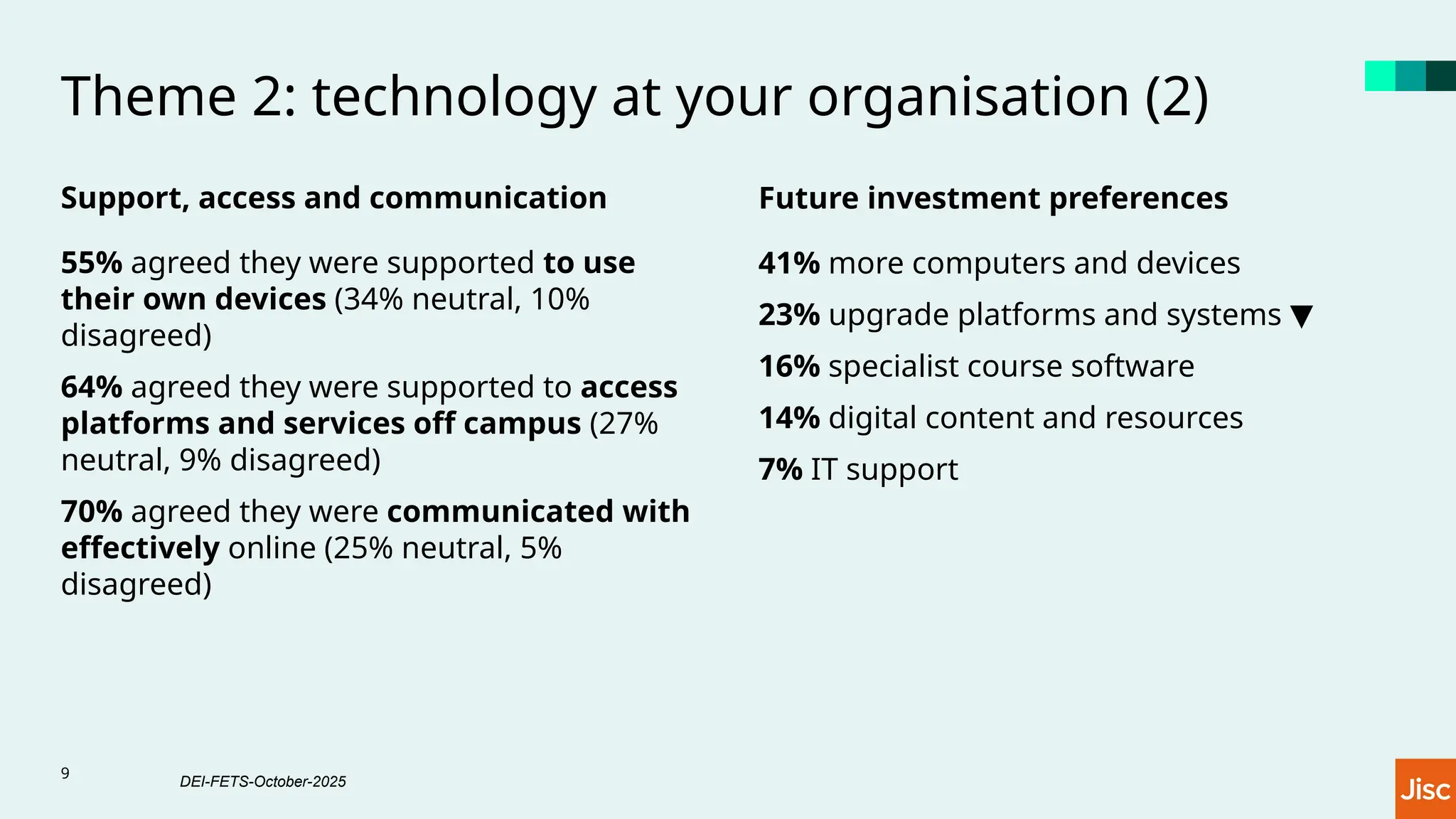 Theme 2: technology at your organisation (2)
Support, access and communication
55% agreed they were supported to use
their own devices (34% neutral, 10%
disagreed)
64% agreed they were supported to access
platforms and services off campus (27%
neutral, 9% disagreed)
70% agreed they were communicated with
effectively online (25% neutral, 5%
disagreed)
Future investment preferences
41% more computers and devices
23% upgrade platforms and systems ▼
16% specialist course software
14% digital content and resources
7% IT support
9
DEI-FETS-October-2025
 