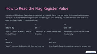 Flag Register Math Understanding the Flag Registers in the 8086 Microprocessor | PPTX