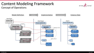 Understanding the New Content Modeling Framework | PDF
