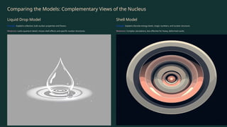 Exploring Nuclear Forces and Models: Liquid Drop & Shell Perspectives ...