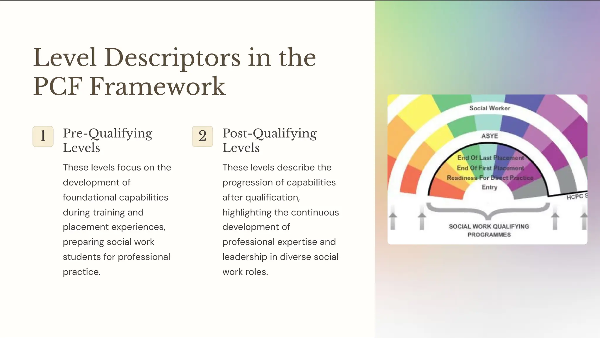 Understanding the Professional Capabilities Framework PCF in Social 