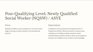 Post-Qualifying Level: Newly Qualified
Social Worker (NQSW) / ASYE
Focus
Building confidence and competence in the early career
stage, ensuring a smooth transition into professional
practice.
Expectations
Completion of the Assessed and Supported Year in
Employment (ASYE), effective practice in diverse roles,
confidence in handling complex situations, initial
understanding of specific practice areas, and recognition
by peers as a reliable source of advice and knowledge.
 