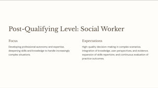 Post-Qualifying Level: Social Worker
Focus
Developing professional autonomy and expertise,
deepening skills and knowledge to handle increasingly
complex situations.
Expectations
High-quality decision-making in complex scenarios,
integration of knowledge, user perspectives, and evidence,
expansion of skills repertoire, and continuous evaluation of
practice outcomes.
 