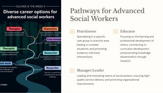 Pathways for Advanced
Social Workers
Practitioner
Specializing in a specific
user group or practice area,
leading in complex
situations, and promoting
evidence-informed
interventions.
Educator
Focusing on the learning and
professional development of
others, contributing to
curriculum development,
and promoting knowledge
dissemination through
research.
Manager/Leader
Leading and motivating teams of social workers, ensuring high-
quality service delivery, and promoting organizational
improvements.
 