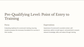 Pre-Qualifying Level: Point of Entry to
Training
Focus
Evaluating readiness for social work training, ensuring
students possess the necessary foundation for success in
their studies.
Expectations
Awareness of social work's societal context, self-
awareness, ability to build rapport, and potential to acquire
relevant knowledge, skills, and values through training.
 