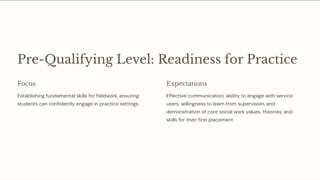 Pre-Qualifying Level: Readiness for Practice
Focus
Establishing fundamental skills for fieldwork, ensuring
students can confidently engage in practice settings.
Expectations
Effective communication, ability to engage with service
users, willingness to learn from supervision, and
demonstration of core social work values, theories, and
skills for their first placement.
 