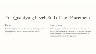 Pre-Qualifying Level: End of Last Placement
Focus
Transitioning to professional autonomy, signifying readiness
for independent practice with appropriate support.
Expectations
Ability to apply social work approaches across a range of
settings, foundation-level competence in handling complex
cases, deepened skills in specific areas, and readiness for
continuous professional development.
 