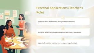 Practical Applications (Teacher’s
Role)
Develop students’ self-awareness (through reflection activities).
Strengthen self-efficacy (giving encouragement and mastery experiences).
Support self-regulation (teaching time management, goal-setting).
1
2
3
 