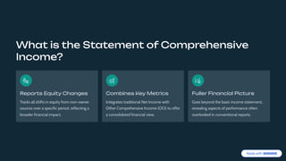 What is the Statement of Comprehensive
Income?
Reports Equity Changes
Tracks all shifts in equity from non-owner
sources over a specific period, reflecting a
broader financial impact.
Combines Key Metrics
Integrates traditional Net Income with
Other Comprehensive Income (OCI) to offer
a consolidated financial view.
Fuller Financial Picture
Goes beyond the basic income statement,
revealing aspects of performance often
overlooked in conventional reports.
 