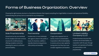 Forms of Business Organization: Overview
Choosing the right business structure is a foundational decision that impacts everything from legal liability to taxation and operational flexibility.
Understanding the primary forms is essential for any entrepreneur.
Sole Proprietorship
Owned and run by one individual.
It's the simplest and most common
structure for small businesses,
offering complete control but
exposing the owner to unlimited
personal liability.
Partnership
Involves two or more individuals
who agree to share in the profits or
losses of a business. Liability is
typically shared among partners,
often jointly and severally.
Corporation
A legal entity separate from its
owners, known as shareholders.
Corporations offer limited liability
to owners and can raise capital by
issuing stock, but they face more
complex regulations and taxation.
Limited Liability
Company (LLC)
A hybrid business structure that
combines the limited liability of a
corporation with the pass-through
taxation and operational flexibility
of a partnership or sole
proprietorship.
 