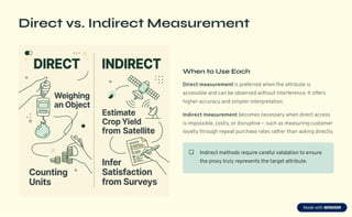Direct Measurement Video Method Comprehensive Guide to Types and Principles of Measurement for Informed ...
