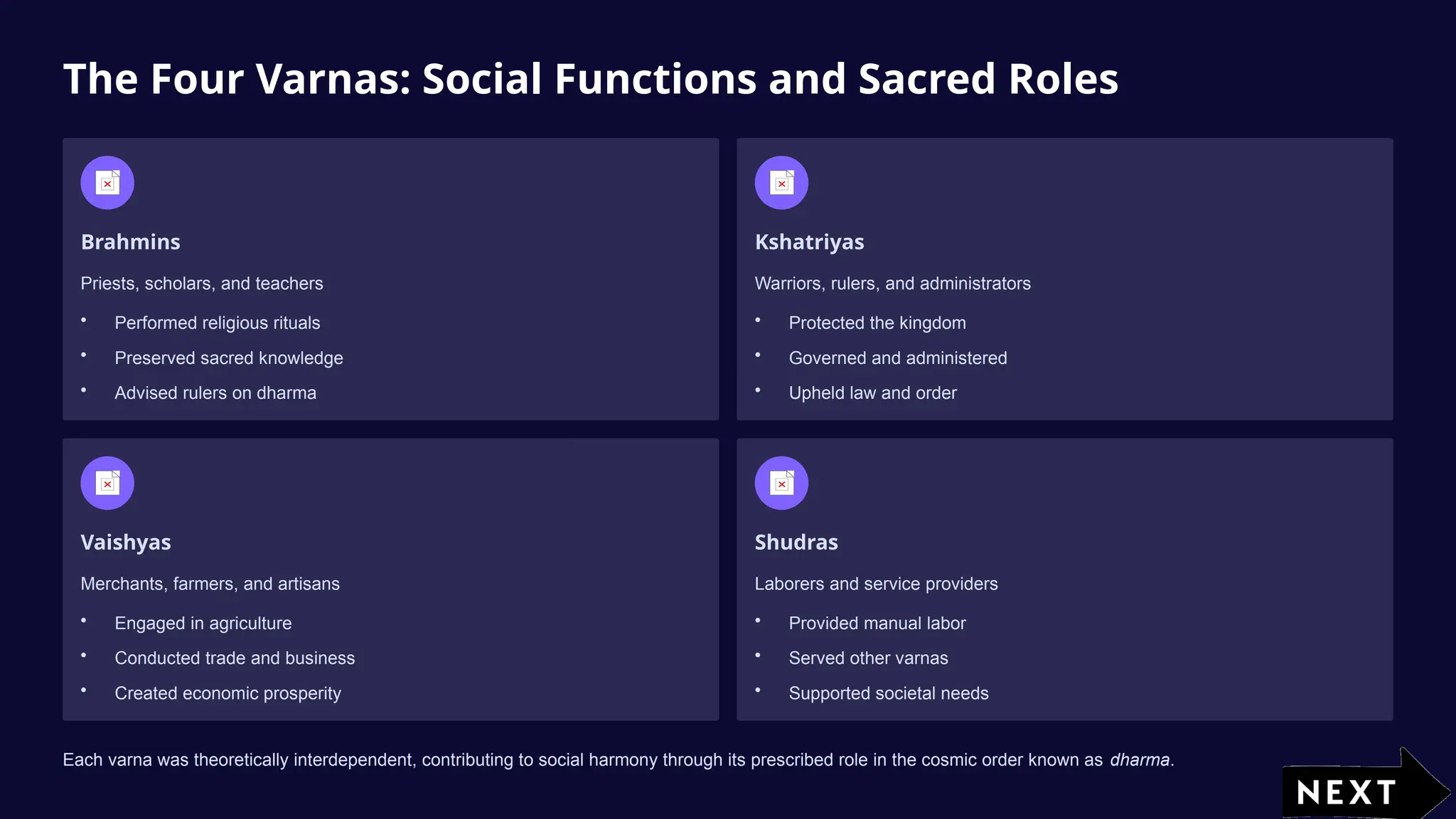 The Four Varnas: Social Functions and Sacred Roles
Brahmins
Priests, scholars, and teachers
• Performed religious rituals
• Preserved sacred knowledge
• Advised rulers on dharma
Kshatriyas
Warriors, rulers, and administrators
• Protected the kingdom
• Governed and administered
• Upheld law and order
Vaishyas
Merchants, farmers, and artisans
• Engaged in agriculture
• Conducted trade and business
• Created economic prosperity
Shudras
Laborers and service providers
• Provided manual labor
• Served other varnas
• Supported societal needs
Each varna was theoretically interdependent, contributing to social harmony through its prescribed role in the cosmic order known as dharma.
 