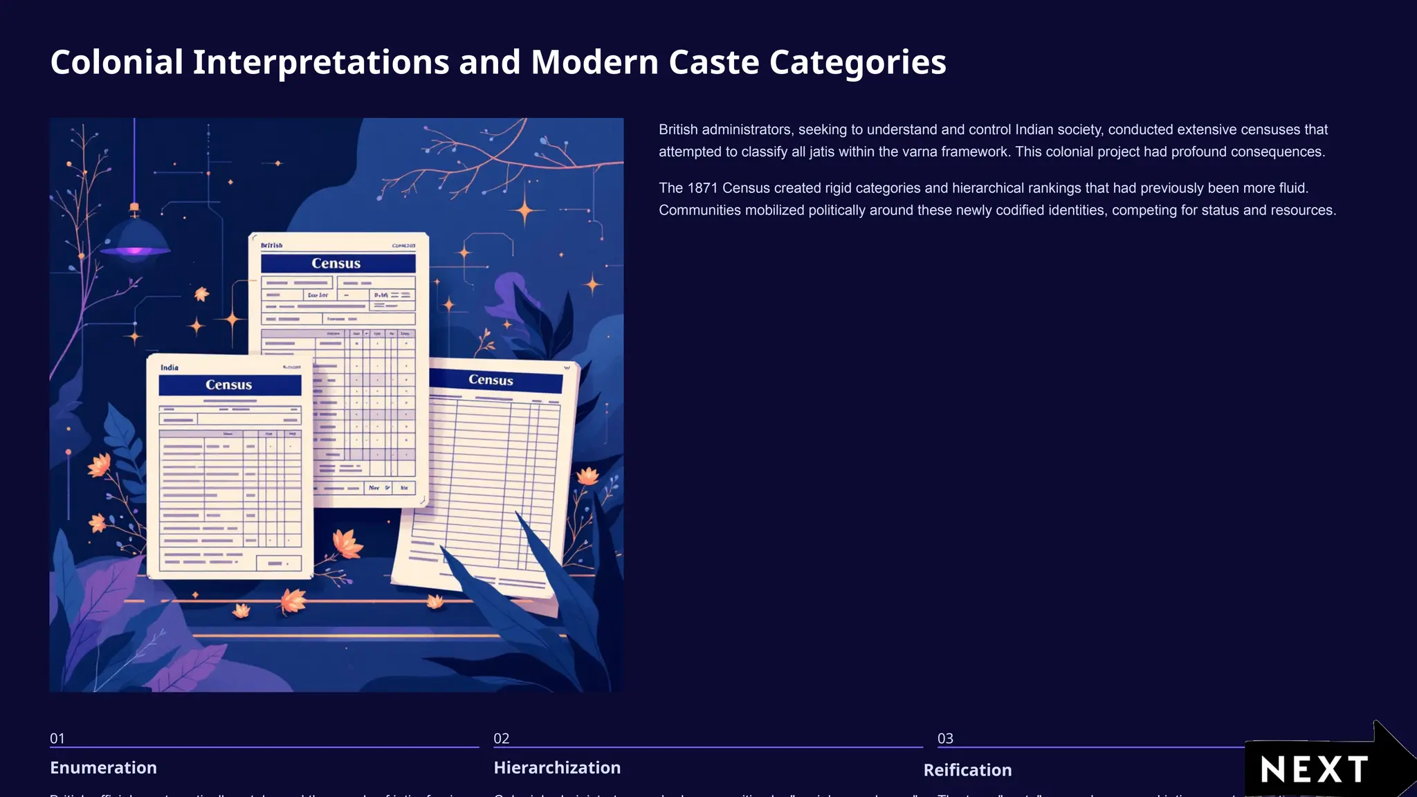 Colonial Interpretations and Modern Caste Categories
British administrators, seeking to understand and control Indian society, conducted extensive censuses that
attempted to classify all jatis within the varna framework. This colonial project had profound consequences.
The 1871 Census created rigid categories and hierarchical rankings that had previously been more fluid.
Communities mobilized politically around these newly codified identities, competing for status and resources.
01
Enumeration
02
Hierarchization
03
Reification
 