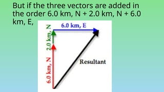 But if the three vectors are added in
the order 6.0 km, N + 2.0 km, N + 6.0
km, E,
 