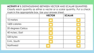 GENERAL PHYSICS: UNDERSTAND VECTORS FOR STEM 12